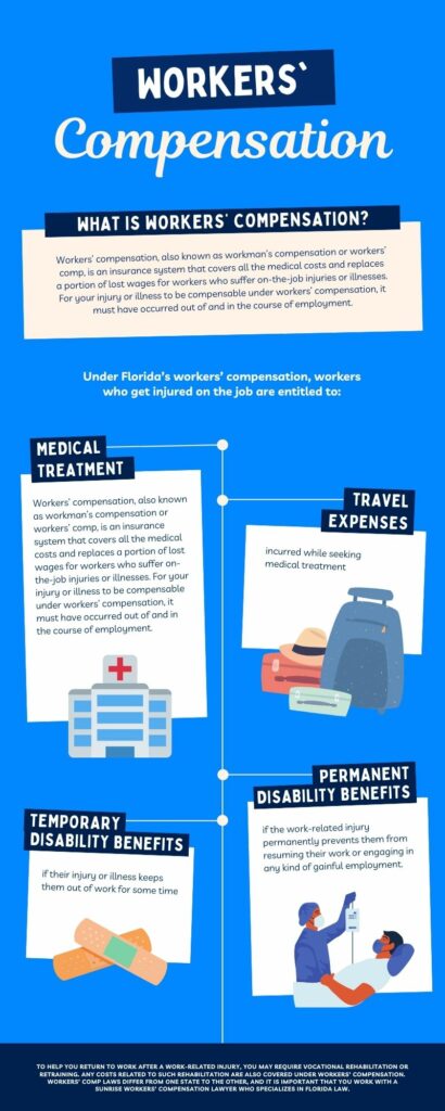 Sunrise Workers Compensation