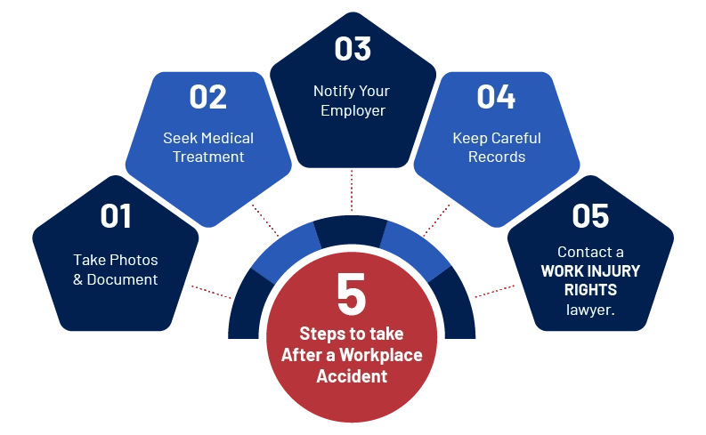 What Should I Do if I’m Hurt on the Job? Florida's Work Injury Attorneys