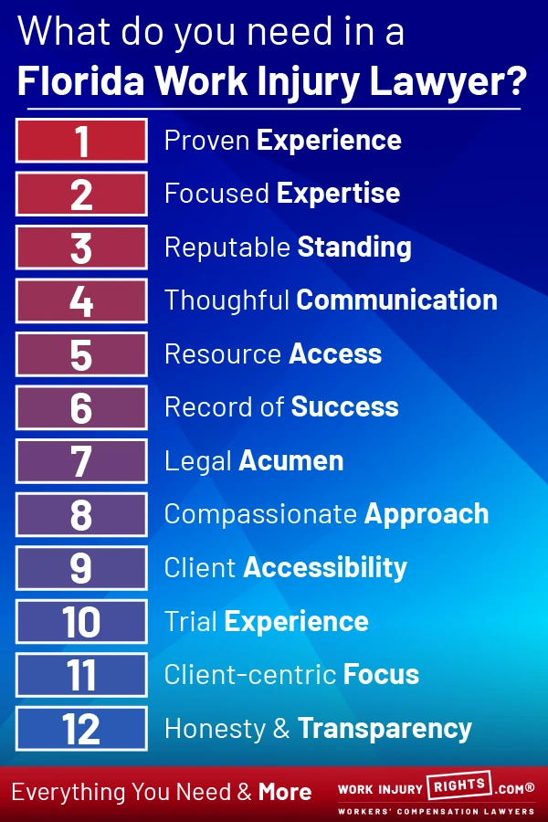 Best Workers Comp Lawyer in Sunrise FL