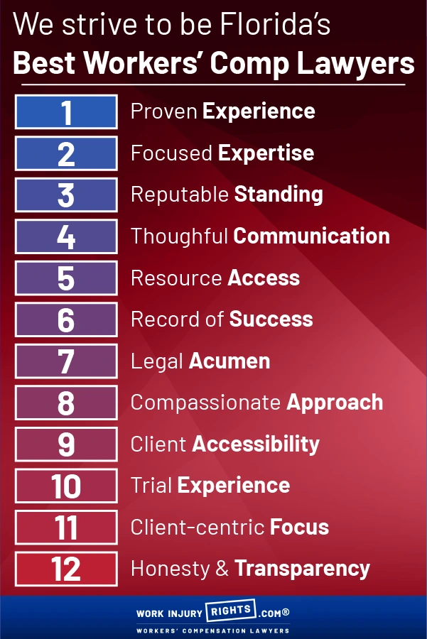 Best Workers Compensation Lawyer in FL