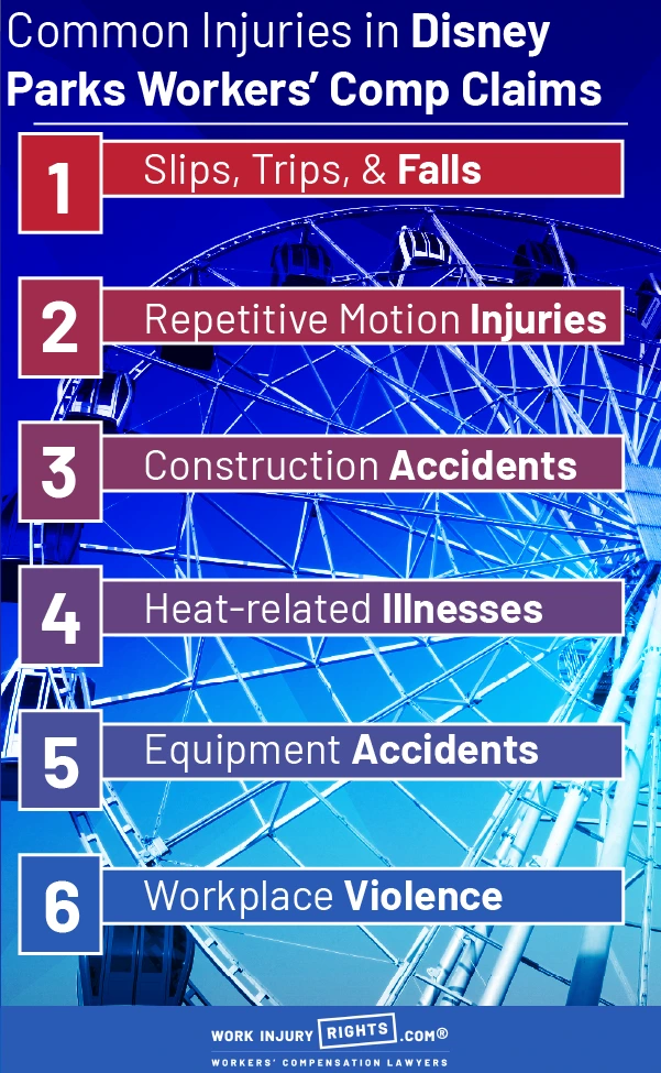 Disney Worker rights and common injuries in theme park and resort employees