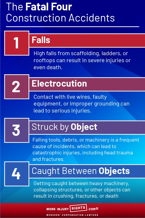 Fatal injuries in Tampa construction workers compensation cases. Get help form Work injury rights