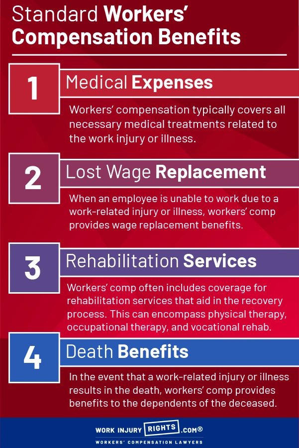 Standard benefits offered by workers compensation. Get these with Work injury rights in Florida