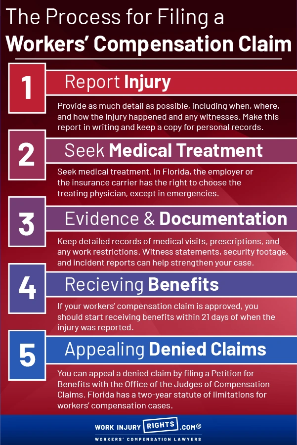 Workers comp Process for Florida Work injury lawyers