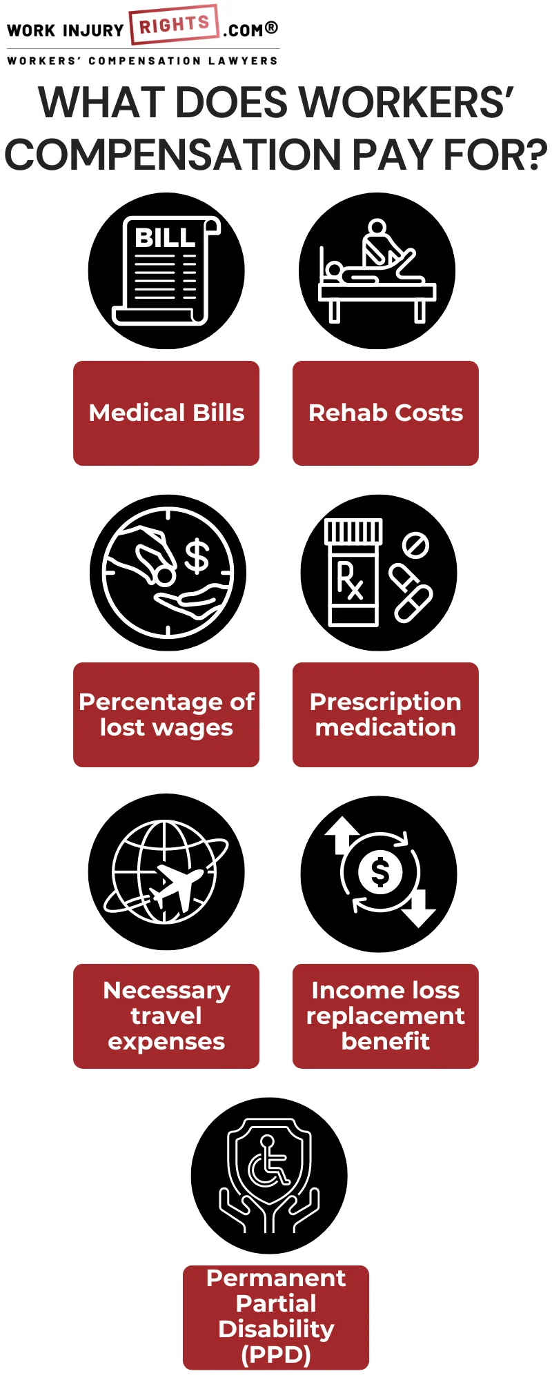 What does workers' compensation pay for