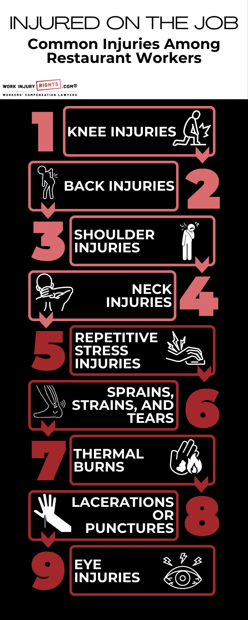 common work injuries at Tampa restaurants 